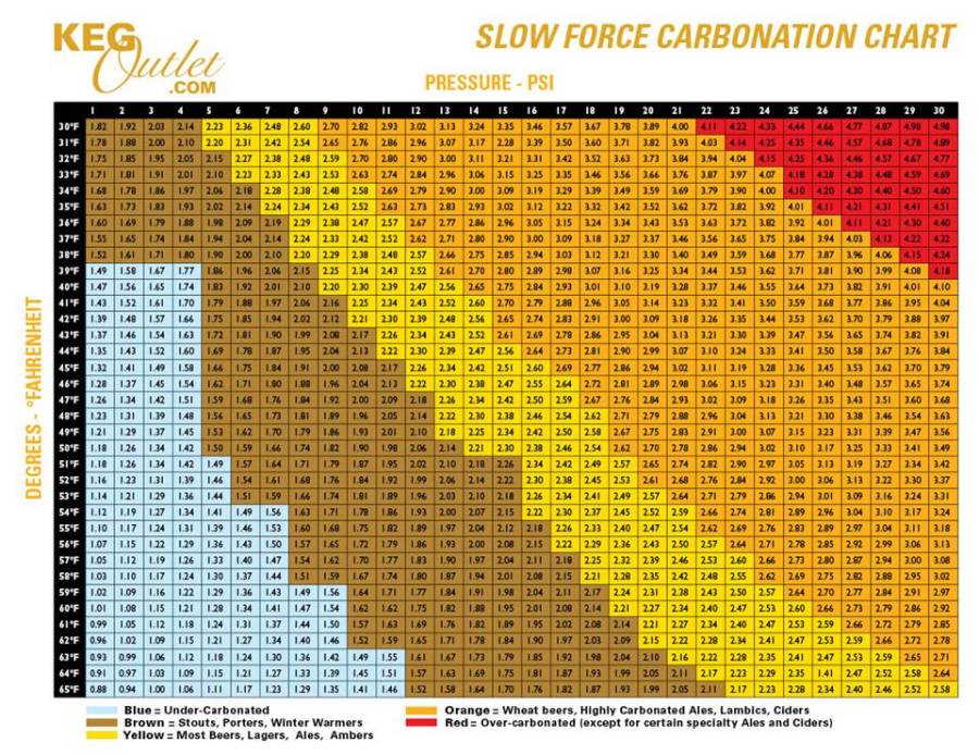 carbonatin-chart.jpg carbonatin-chart.jpg